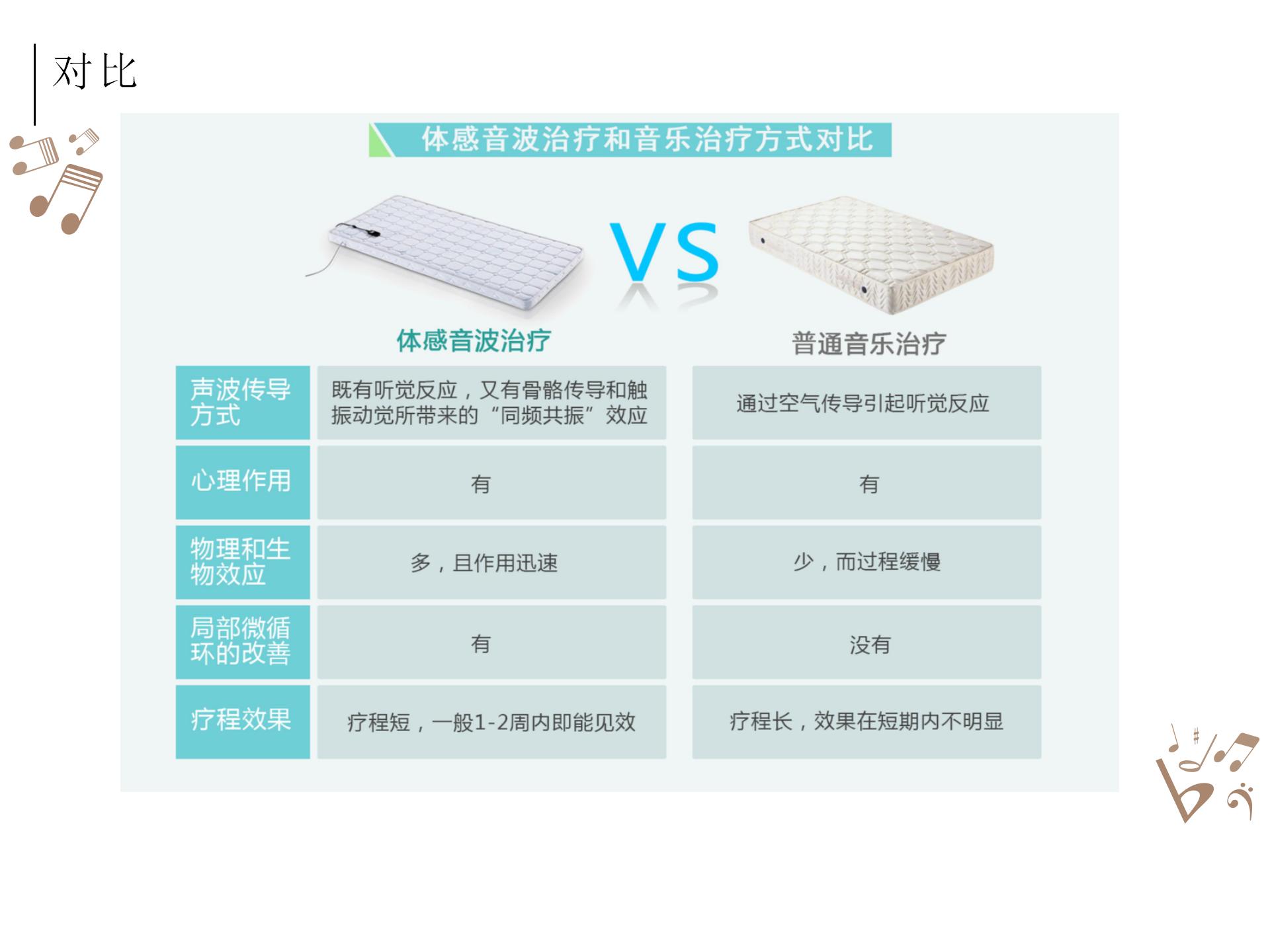 被殺死的睡眠自由，音樂(lè)能拯救回來(lái)？