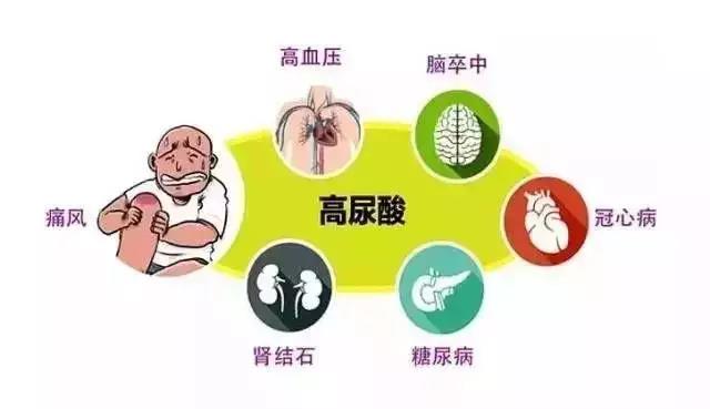 音樂療法如何預(yù)防尿酸高