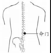 音樂療法如何預(yù)防尿酸高