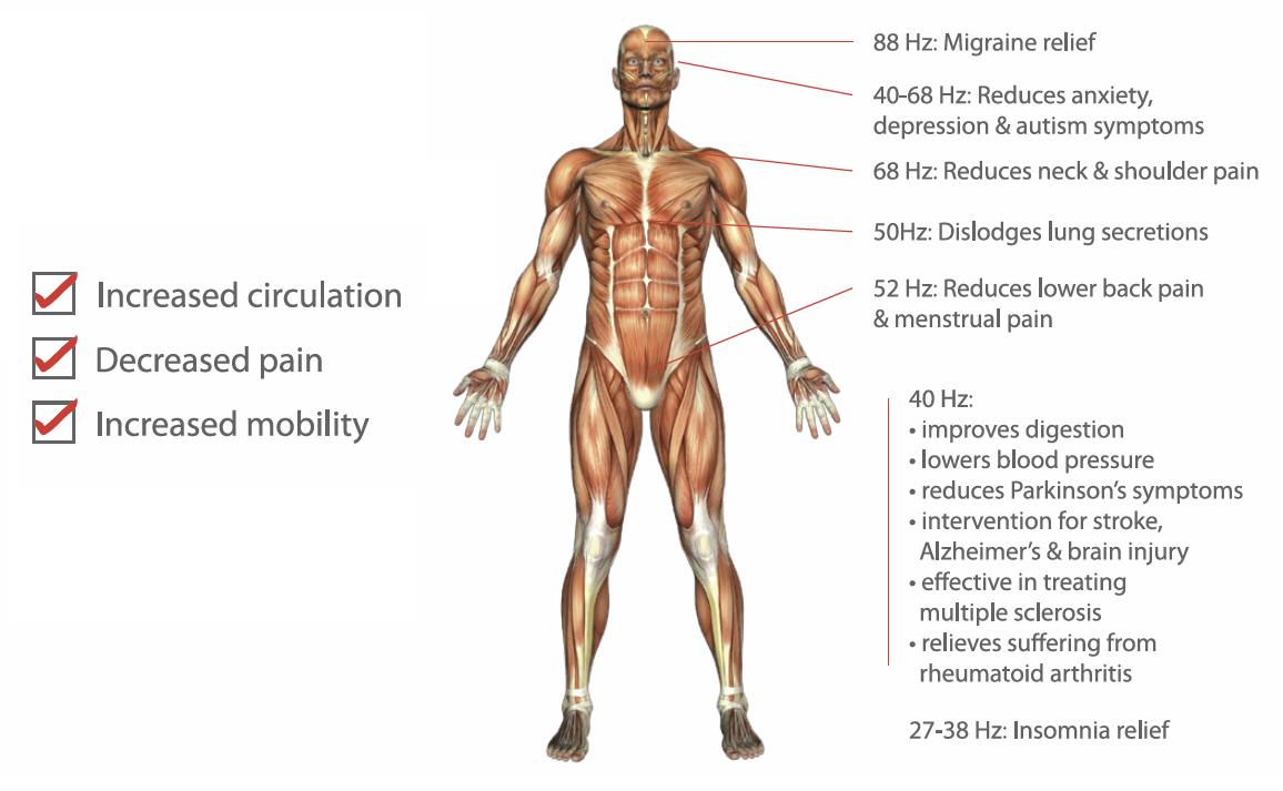 體感音樂(lè)療法讓情緒出走……
